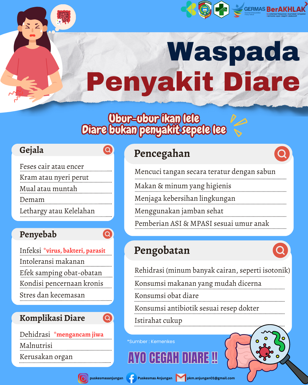 Waspada Diare