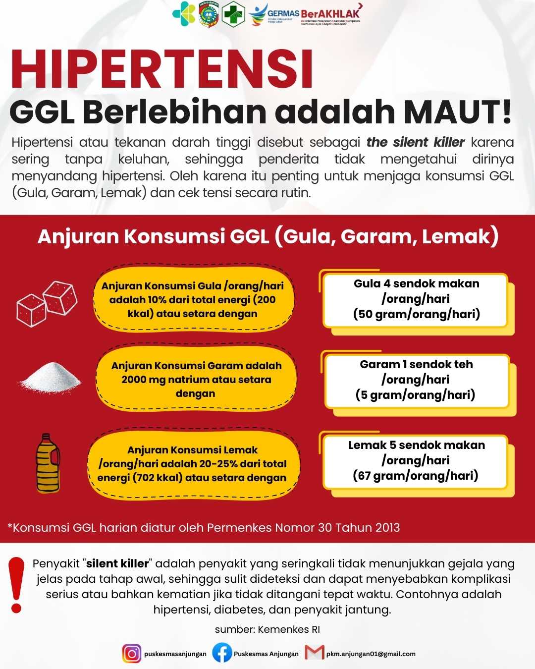 Bahaya Hipertensi